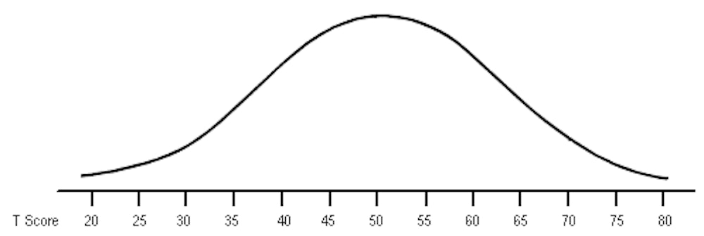 Psychometric Tests