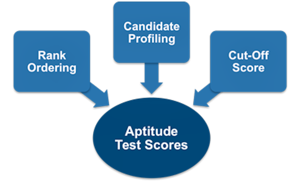 Psychometric Tests