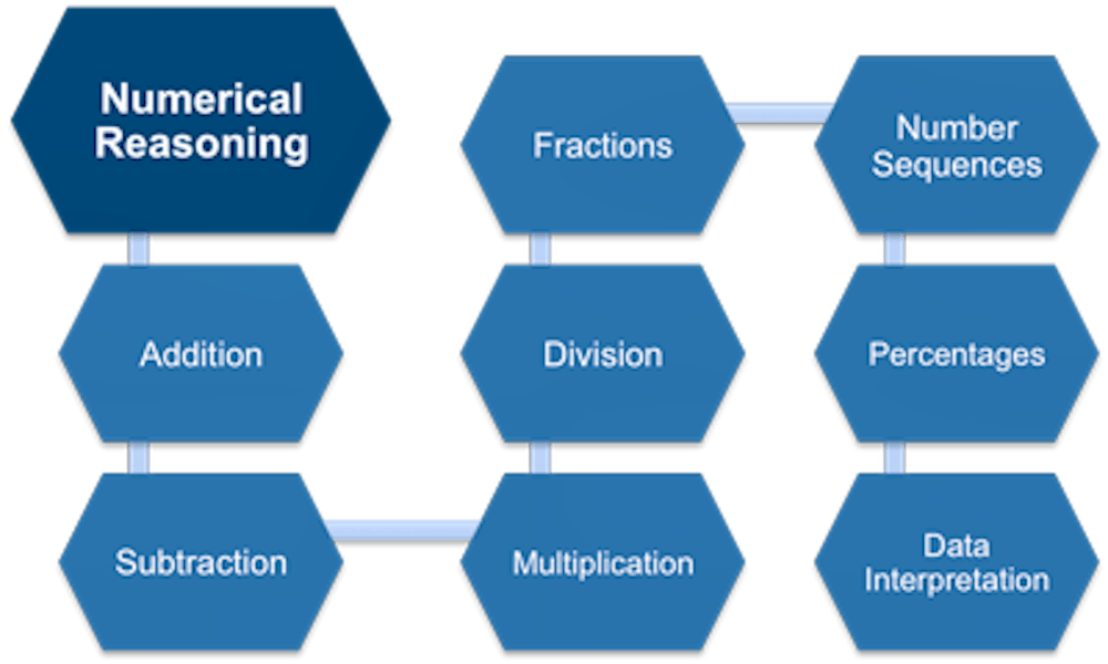 Numerical Reasoning