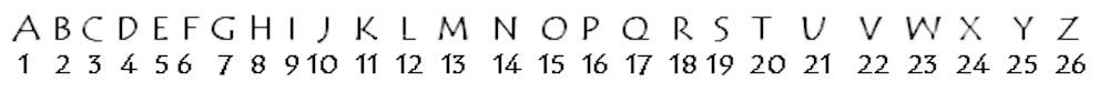 Numerical Reasoning