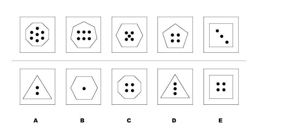 Analytical Reasoning Tests