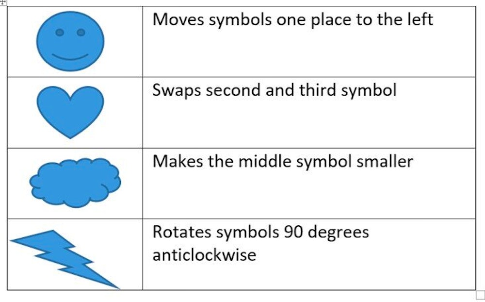 Non-Verbal Reasoning Tests