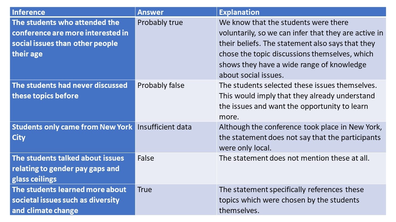 critical thinking test assumptions