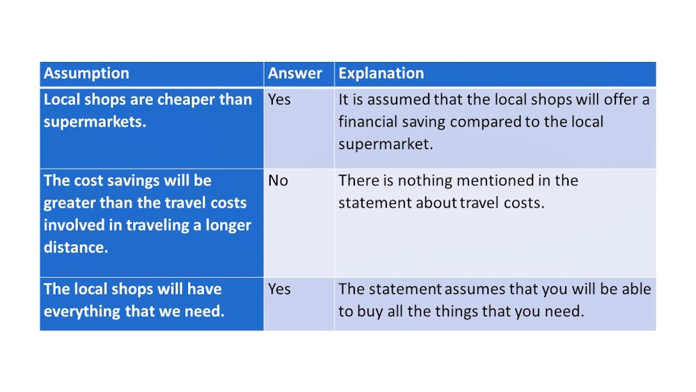 Watson Glaser Critical Thinking Test