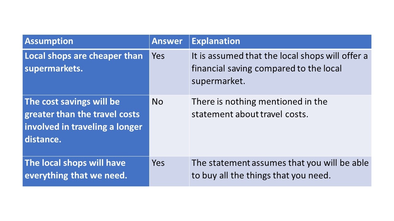 Watson Glaser Critical Thinking Test