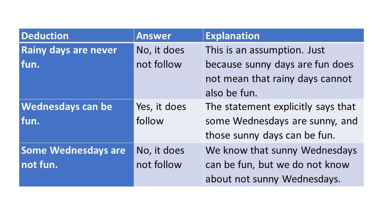 Watson Glaser Critical Thinking Test