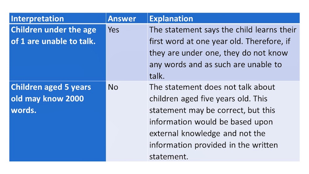 Watson Glaser Critical Thinking Test