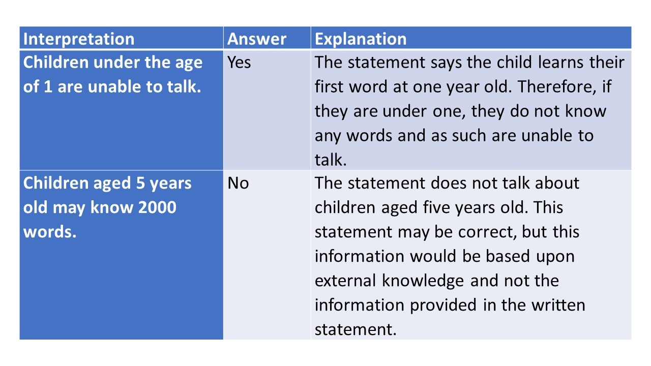 watson glaser critical thinking test interpretation