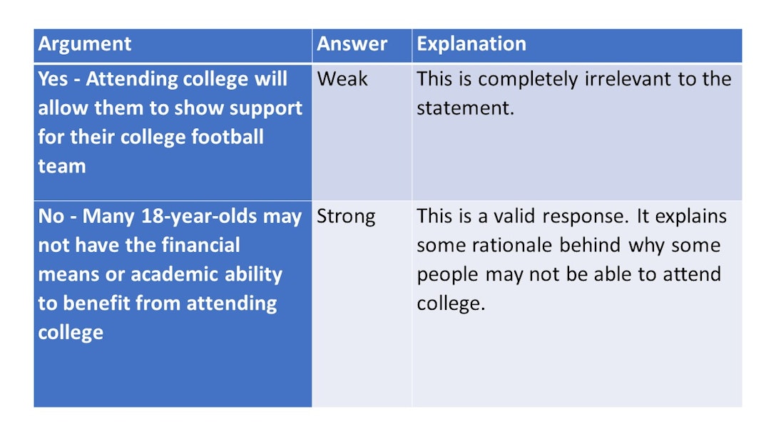 watson glaser critical thinking test free