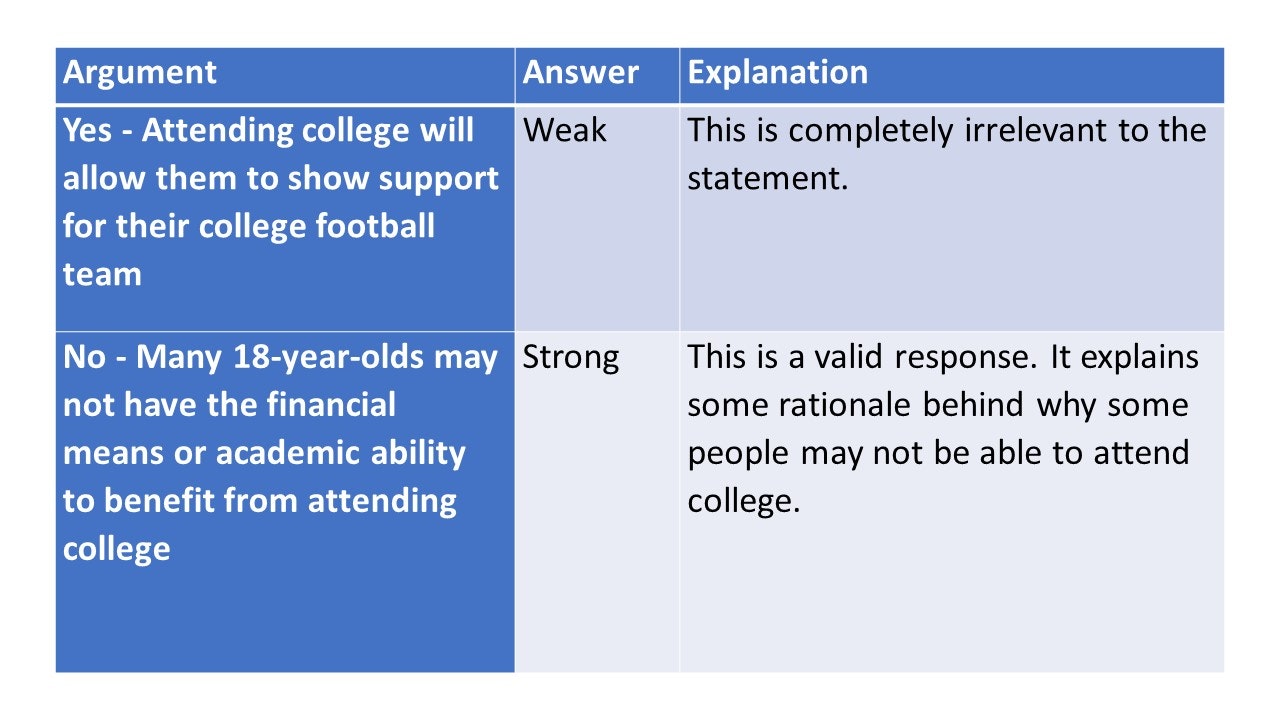 Watson Glaser Critical Thinking Test