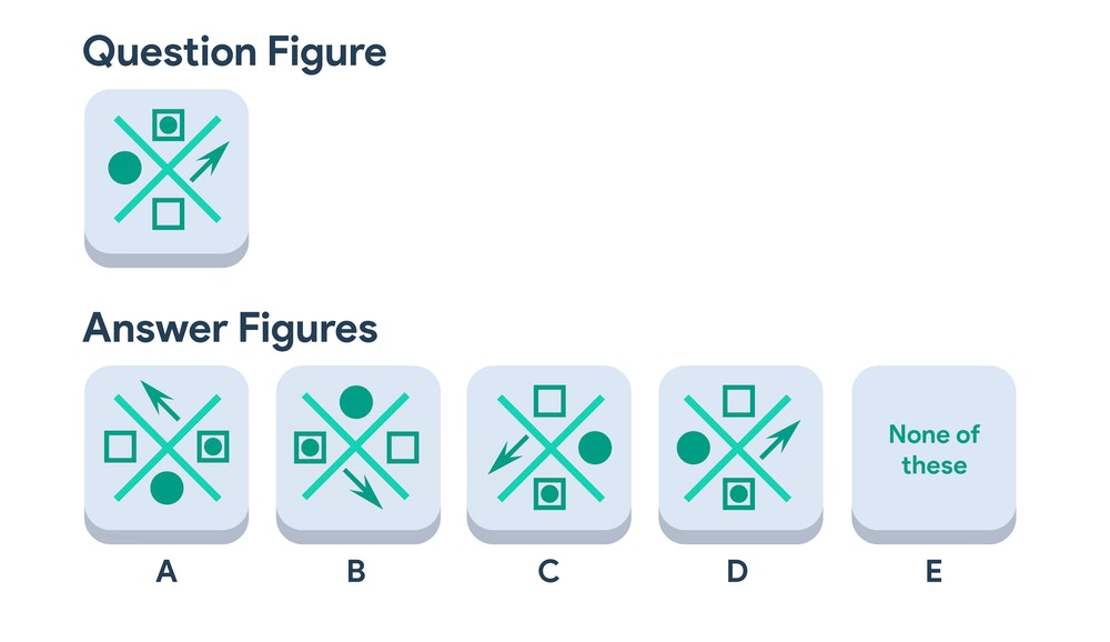 Spatial Ability Reasoning Tests
