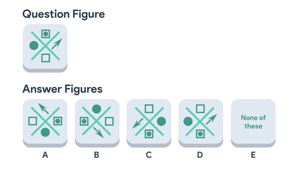 10 Types of Spatial Ability Reasoning Tests