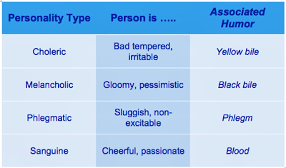 Personality Tests