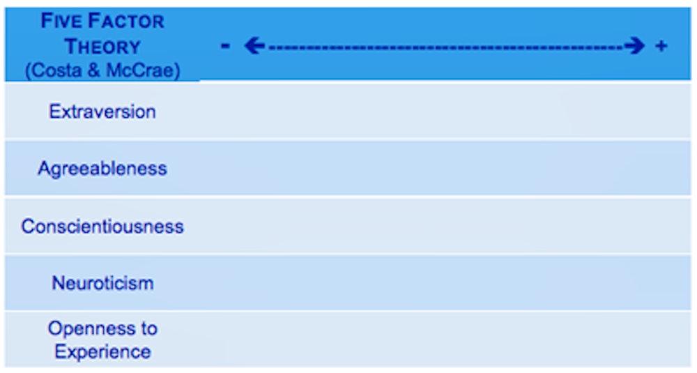 Personality Tests