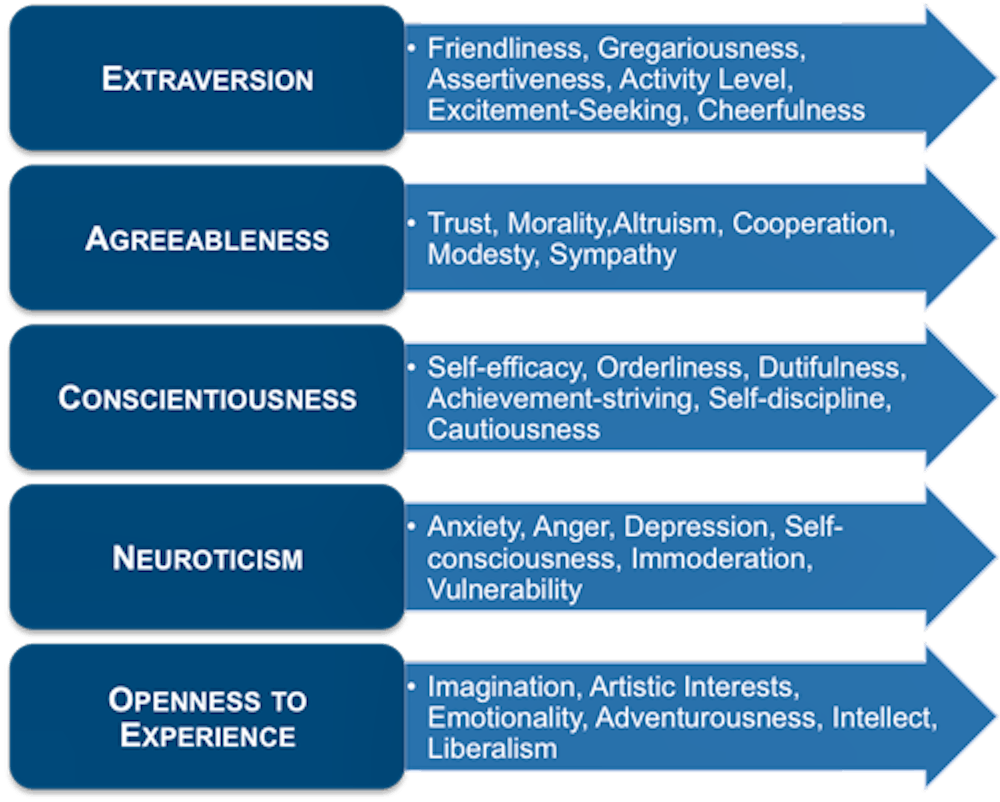 Personality Tests