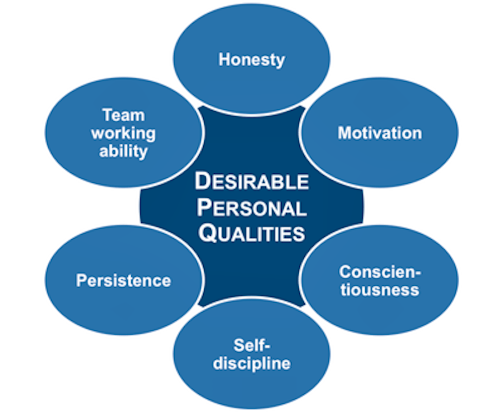 Personality Tests