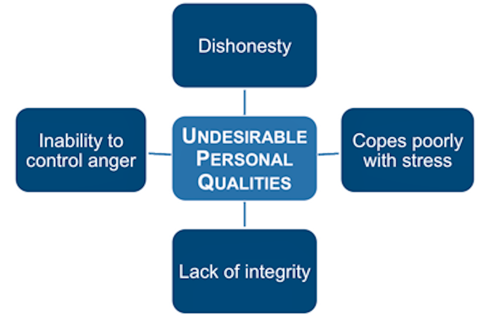 Personality Tests