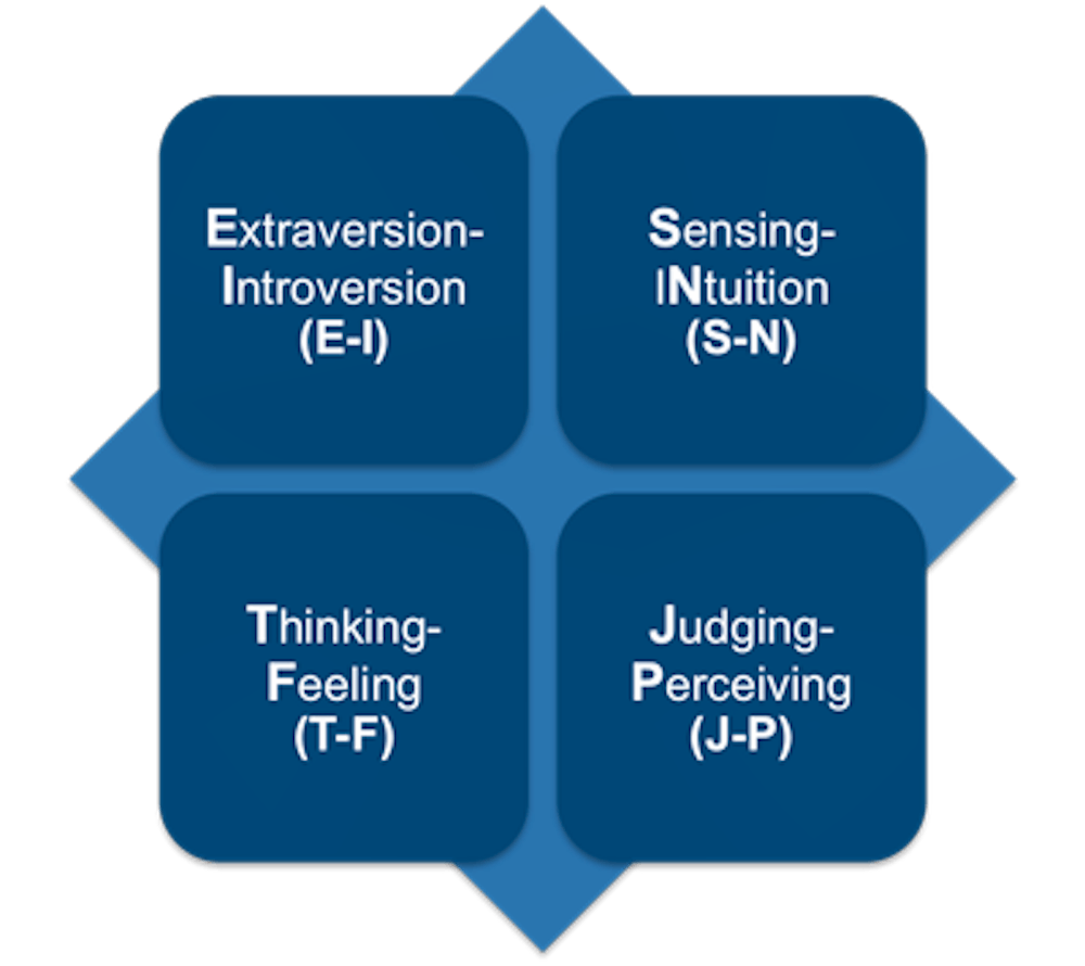 Personality Tests
