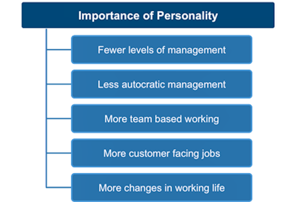 Personality Tests