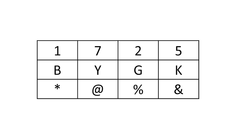RAF Aptitude Test