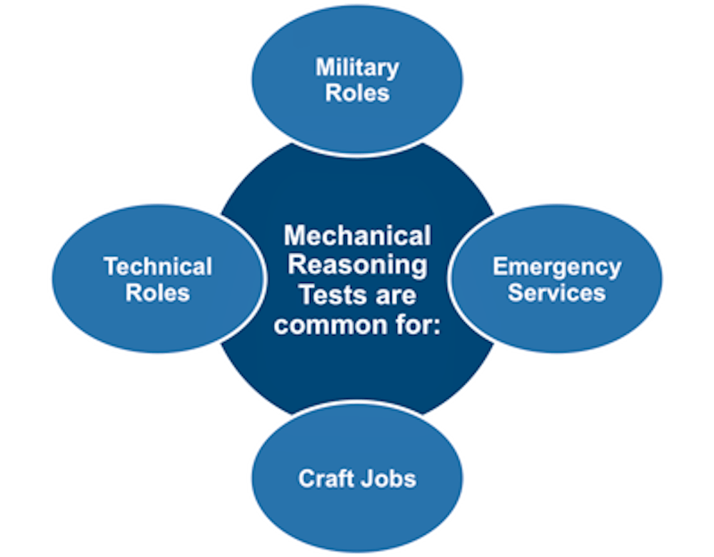 Mechanical Reasoning Tests
