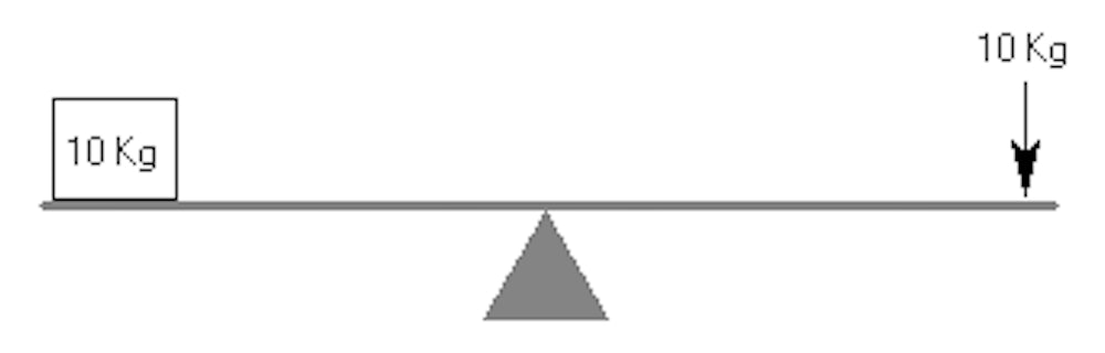 Mechanical Reasoning Tests