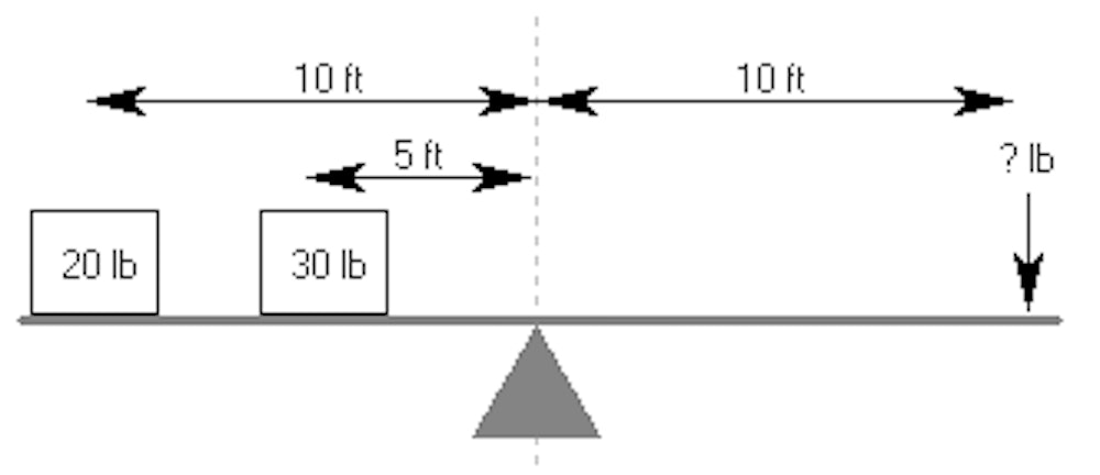 Mechanical Reasoning Tests