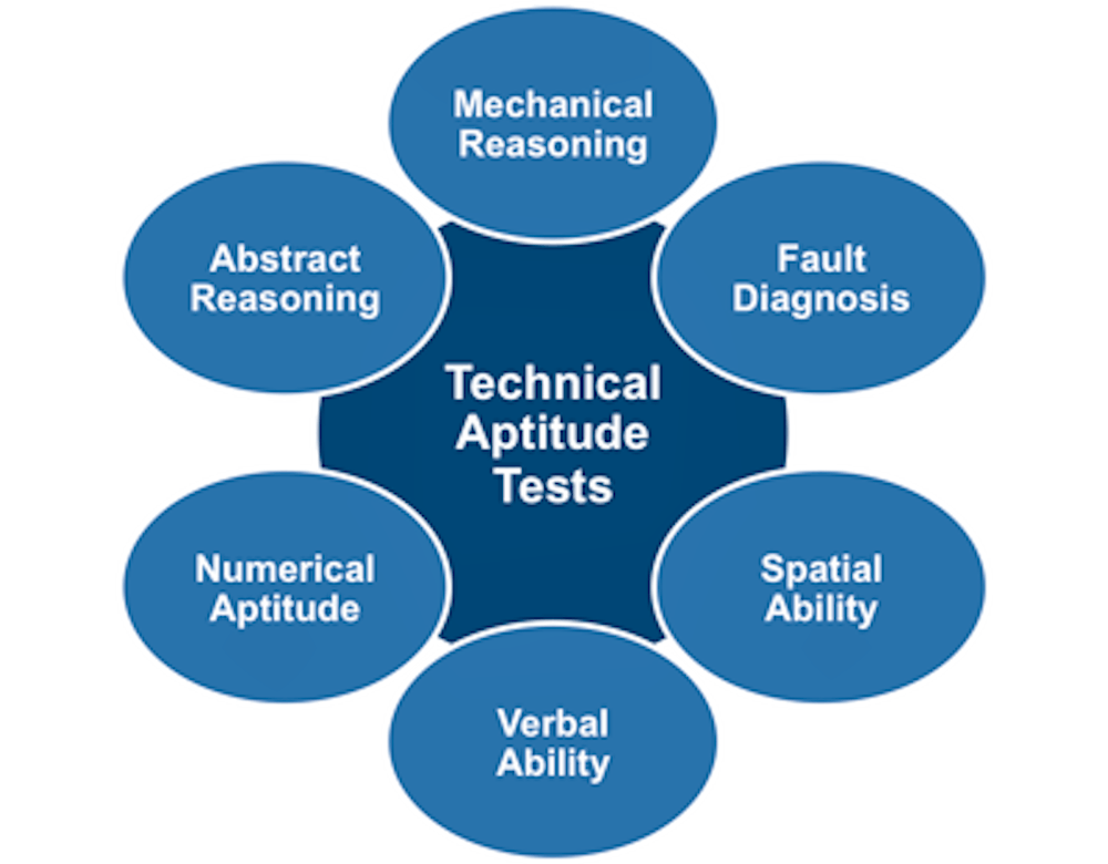 Technical Aptitude Tests