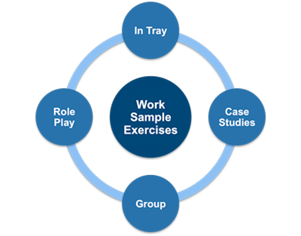 Work Sample Tests