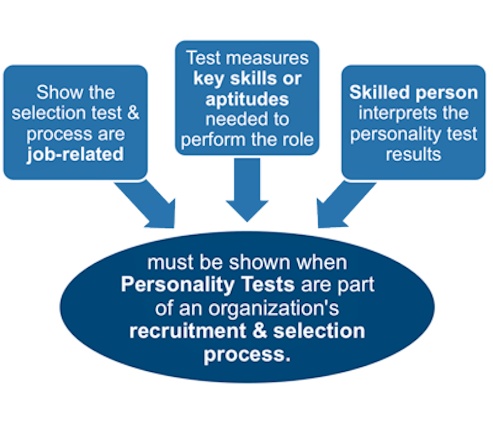 Best Practice Guidelines for Personality Tests