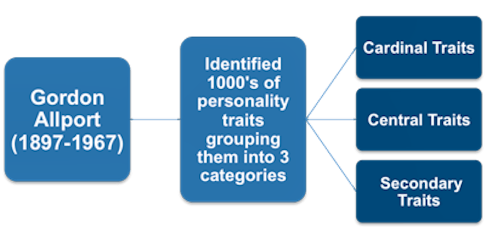 The History of Personality Testing