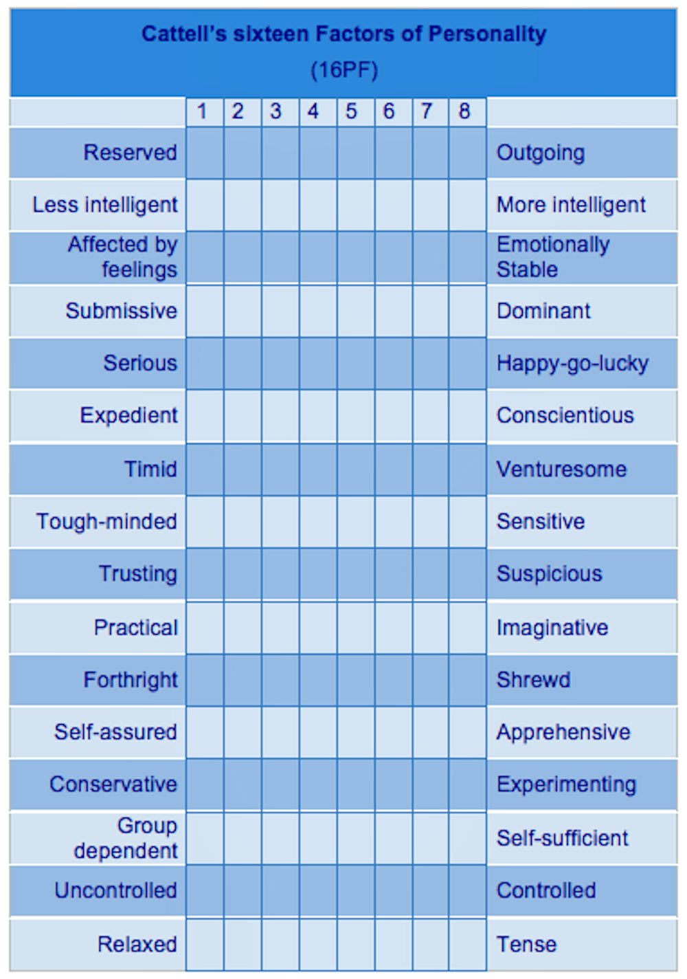 The History of Personality Testing