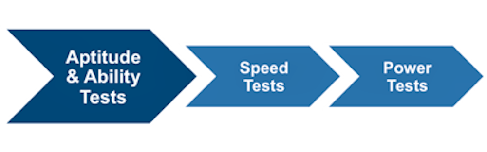 Verbal Ability Tests