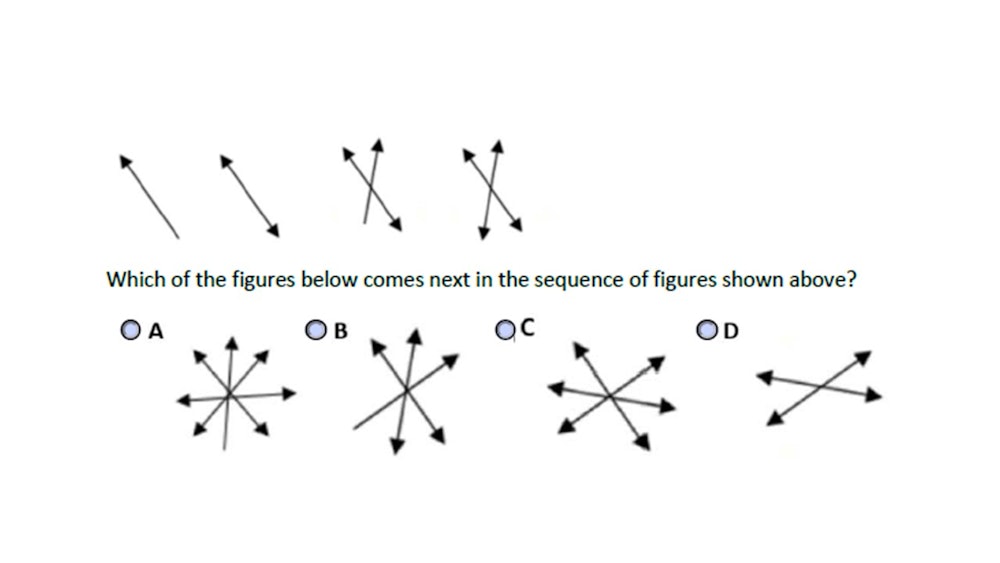 Predictive Index Tests