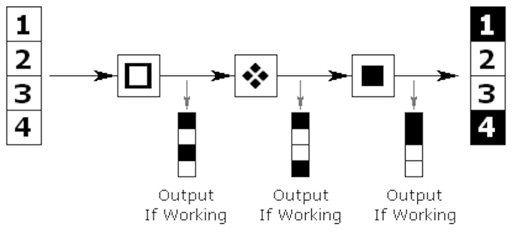 Mechanical Reasoning Tests