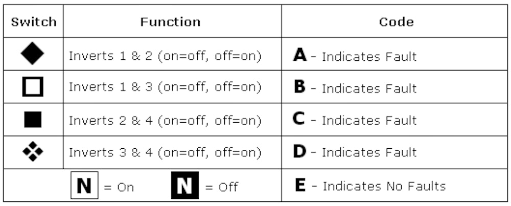 Mechanical Reasoning Tests