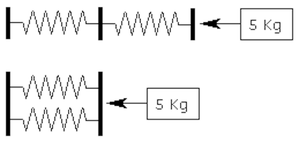Mechanical Reasoning Tests