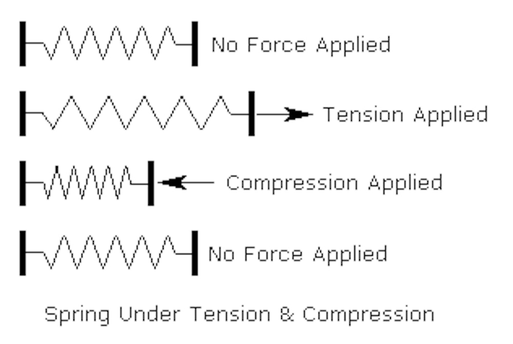 Mechanical Reasoning Tests