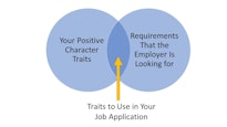 How to Recognize Character Traits