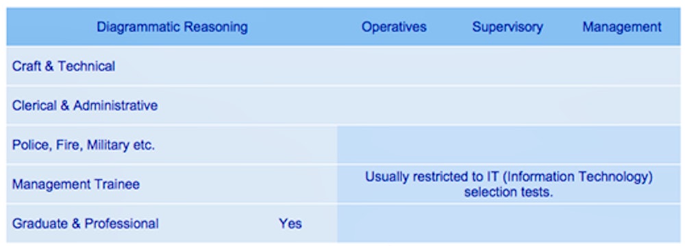  Diagrammatic Reasoning Tests 