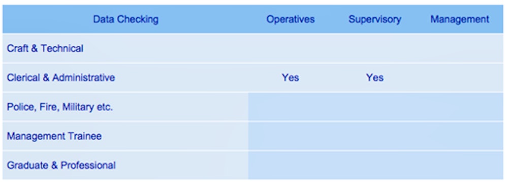 Sample Data Checking Questions