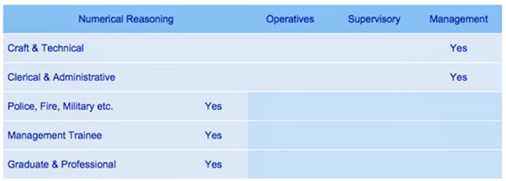 Practice Numerical Ability Tests - Nummerical resoning