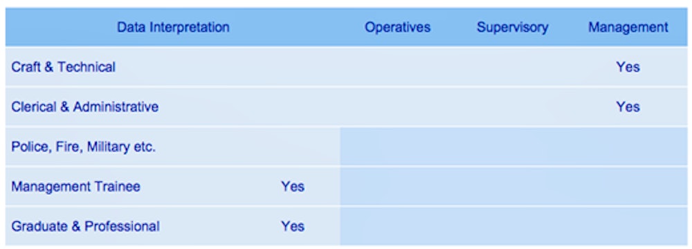 Practice Numerical Ability Tests - Data Interpretation