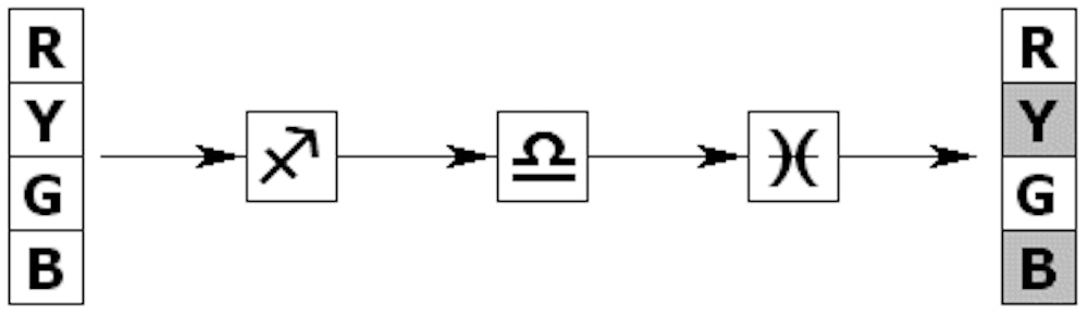 Fault Diagnosis Test, focal point
