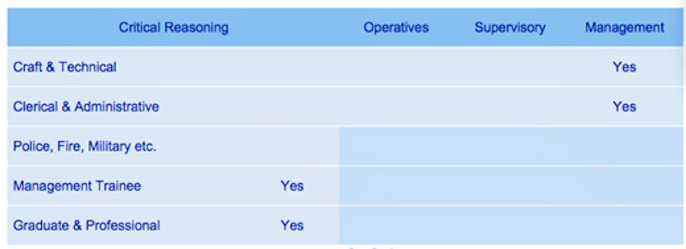 Verbal Reasoning Practice Tests