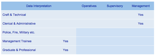 Practice Data Interpretation Tests