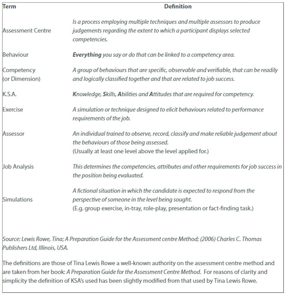 Assessment center exercises 