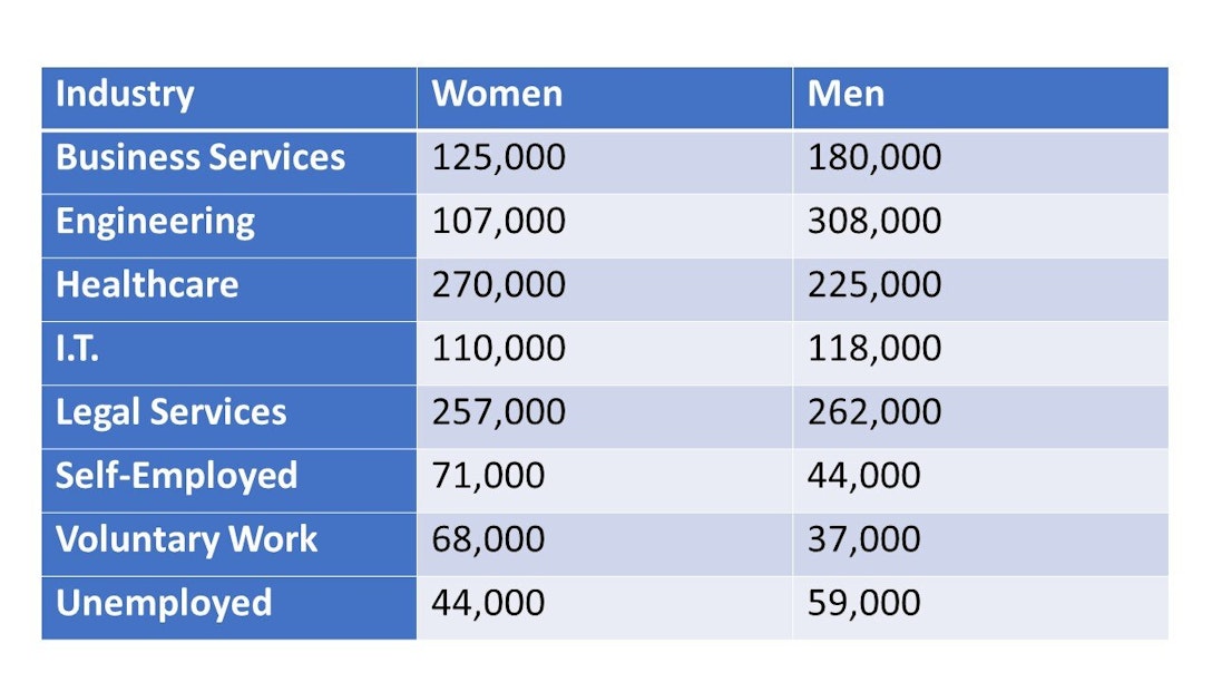 (PwC) ‘Career Unlocked’ How to Get A Good Score