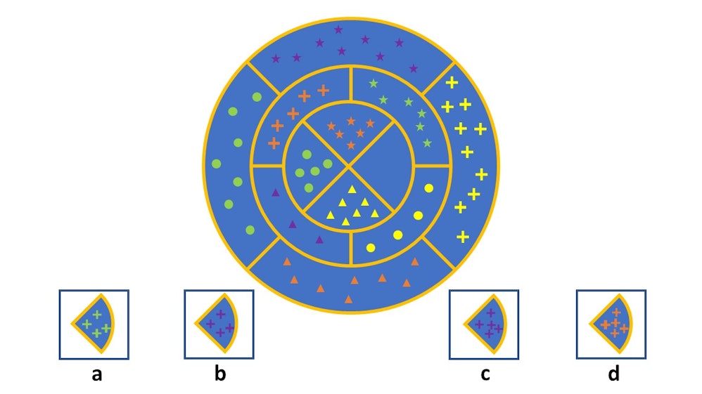 Air Traffic Control Tests Free Practice Test and Study Guide