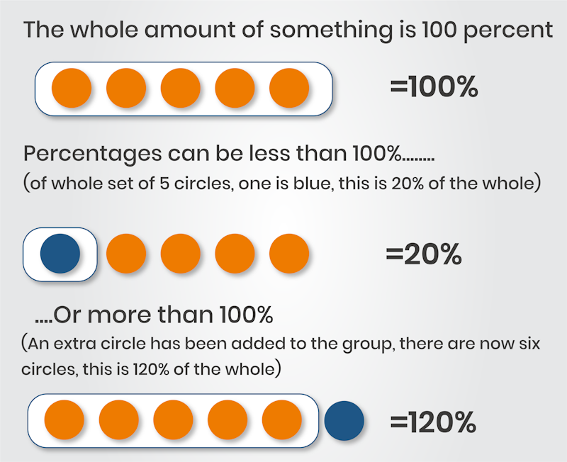 How To Work Out Percentage Problems Questions And Answers